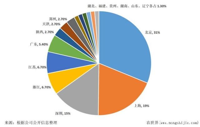 ��ҳ- �ڲ���������Ϊ��,רҵ����!